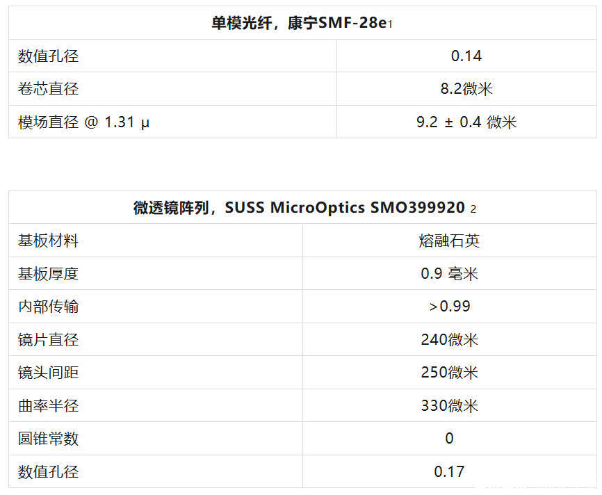 ansys怎么做疲劳分析